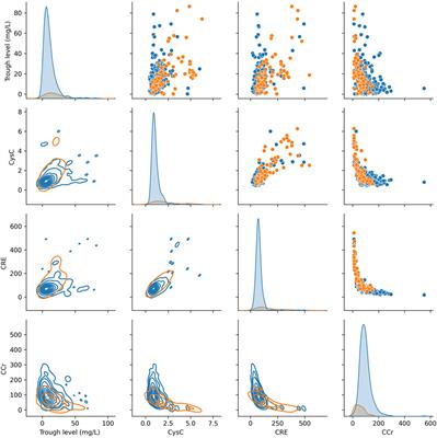 Analysis of a machine learning–based risk stratification scheme for acute kidney injury in vancomycin